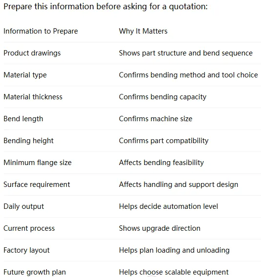 What Is a Panel Bender and How Does It Improve Sheet Metal Bending Efficiency?